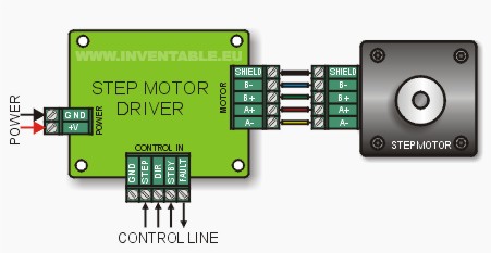 accionamiento-con-motor-step-potencia.jpg