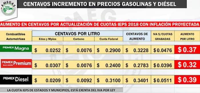 gasolinas-amegas.jpg