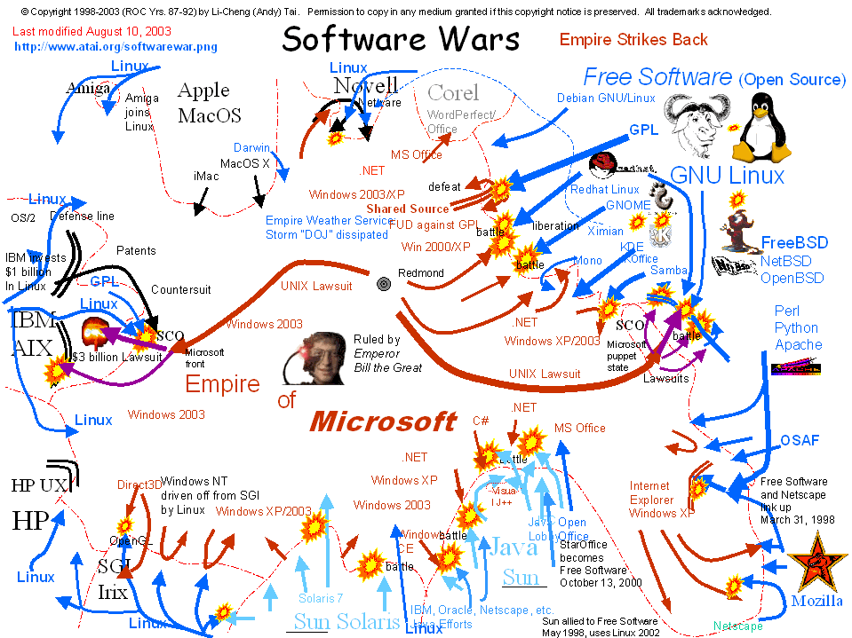 softwarewar.gif