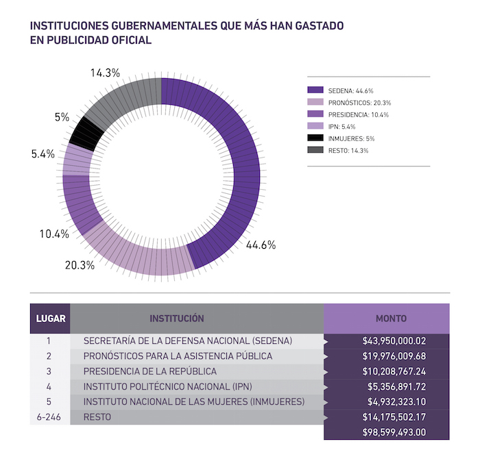 art19_2017_graficas-publicidad-oficial-03.jpg