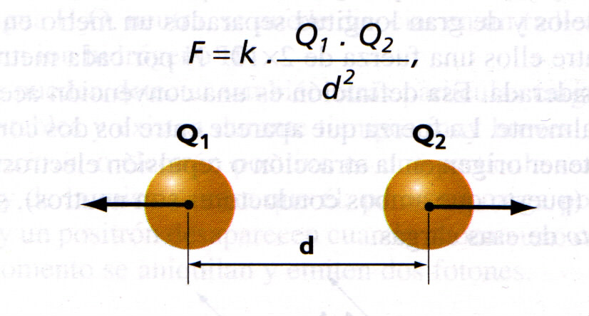 LEY+COULOMB.jpg