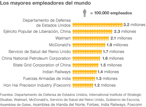 120320141815_top_employers_464.jpg