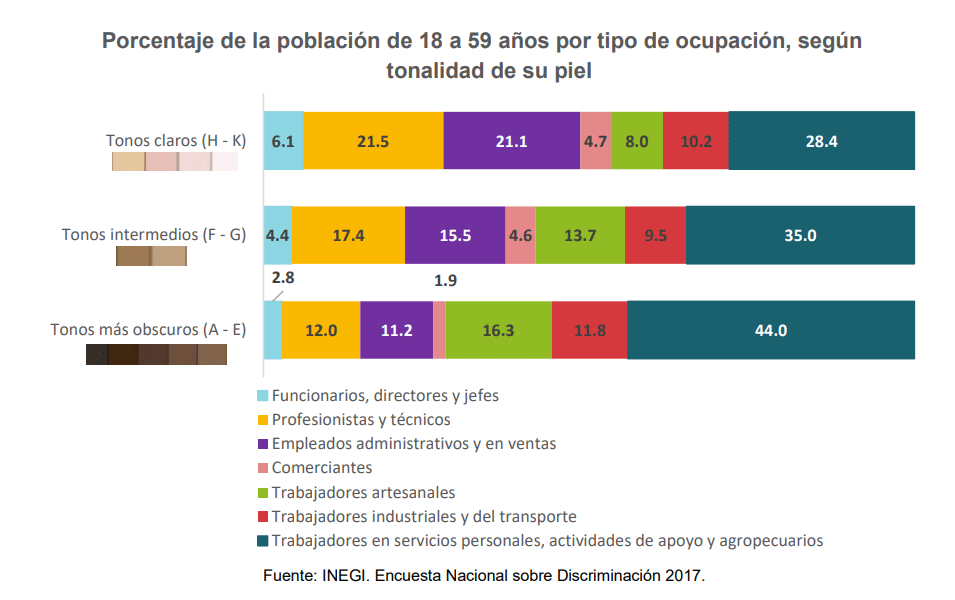 inegi-discriminaci%C3%B3nb.png