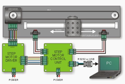 accionamiento-con-motor-step-2.jpg