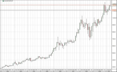 XAU-USD-MONTH.jpg