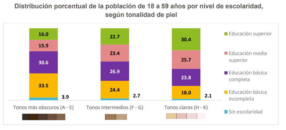 inegi-enadis-2017-escolaridad.png