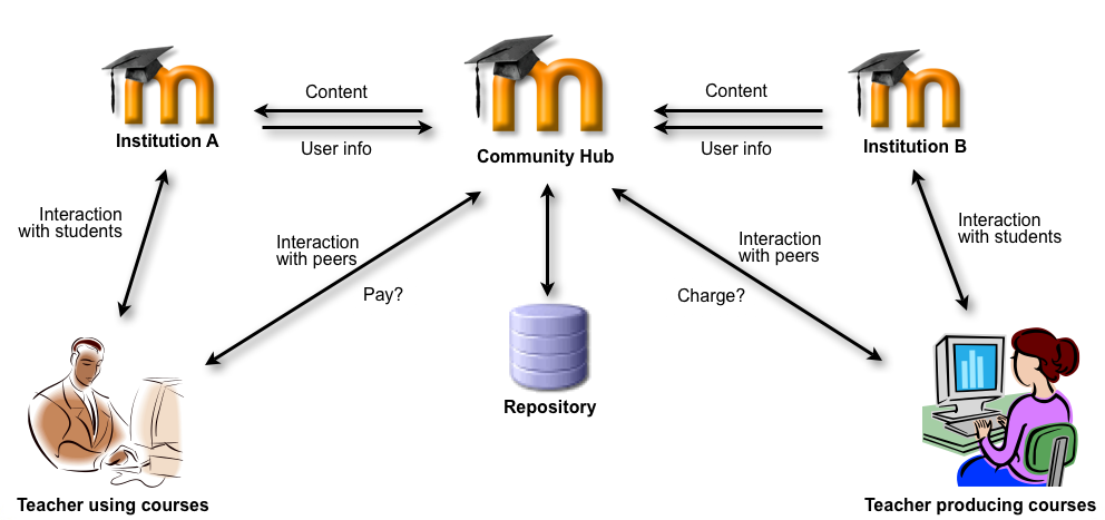 moodle.png