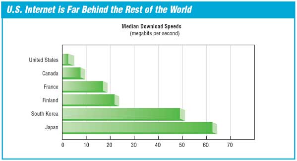 worldspeeds.jpg
