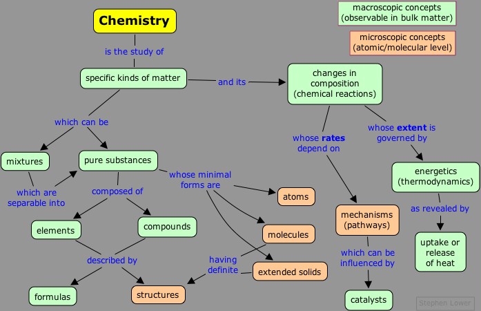 ChemDef-3.jpg