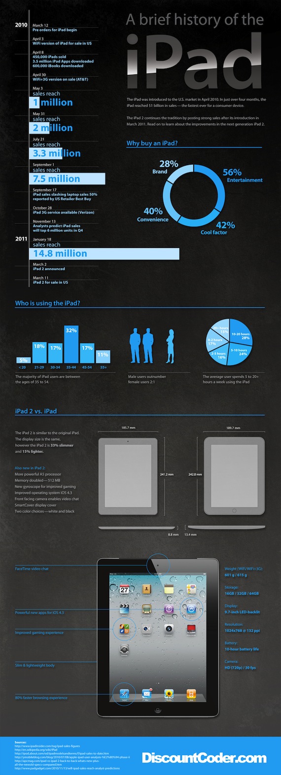 iPad_infographic.jpg