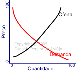 OFERTA+DEMANDA.gif