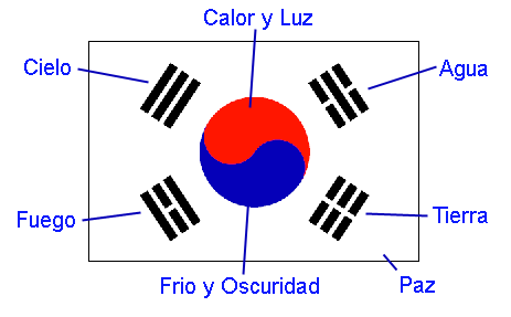 Bandera_de_Corea_del_Sur_Explicada.png