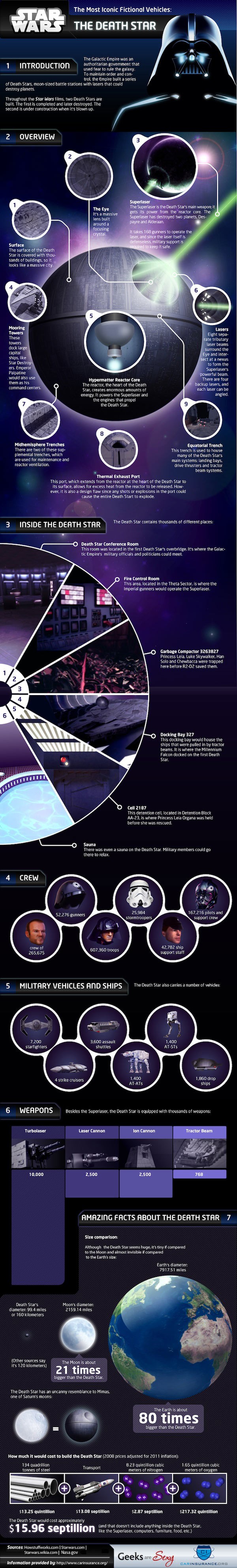 Complete-Death-Star-Information-Infographic-1.jpg