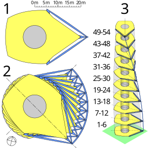 300px-Turning_Torso_structure.svg.png