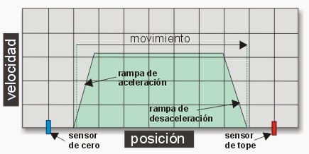 curva-motor-step.jpg