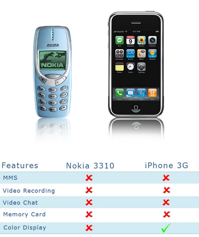 iphone_vs_nokia.jpg