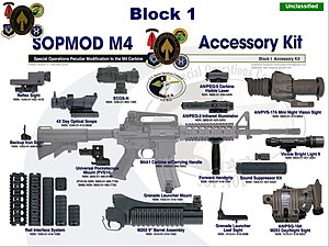 300px-SOPMOD_2-2005.jpg