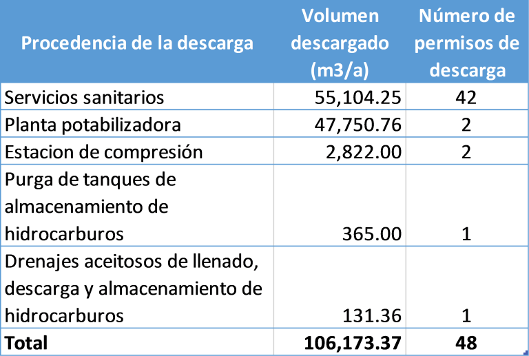 5.-Descarga-de-aguas-de-Pemex-768x517.png