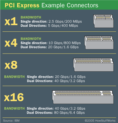 pci-express-slots.gif