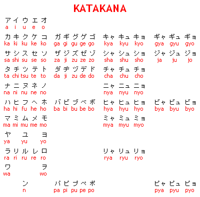 katakana.gif