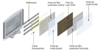 como%2520funciona%2520un%2520LCD.jpg