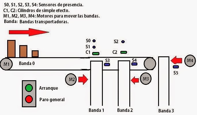 Banda+clasificadora+de+cajas.JPG