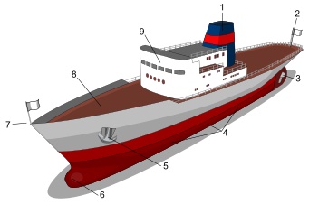 341px-Ship_diagram-numbers.svg.png