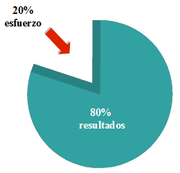 Principio-de-Pareto-Estudiando-11.png
