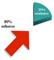 Principio-de-Pareto-Estudiando-21.png