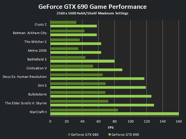 game-performance-new.png